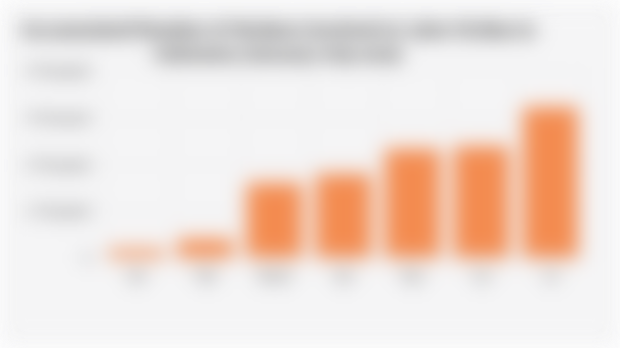 Accumulated Number of Workers Involved in Labor Strikes in Indonesia (January-July 2025)