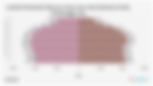 Jumlah Penduduk Menurut Umur dan Jenis Kelamin di Kab. Probolinggo 2024