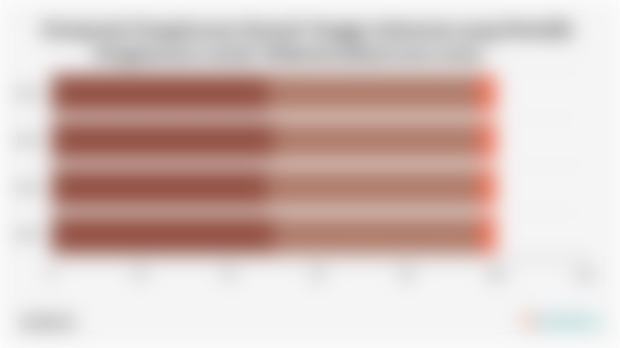 Komposisi Pengeluaran Rumah Tangga Indonesia yang Memilki Pengeluaran untuk Telekomunikasi (2021-2024)