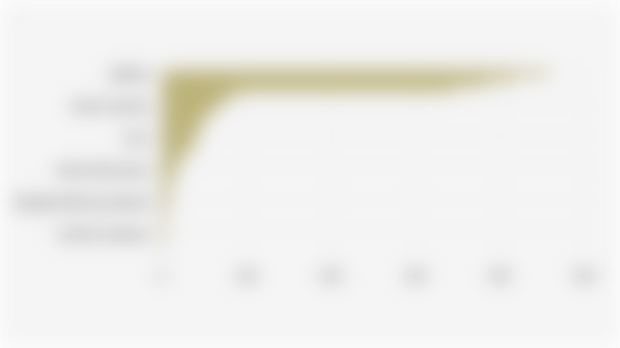 Number of Licensed Professional Certification Institutions/LSPs in Indonesia by Province (Semester I 2025)*