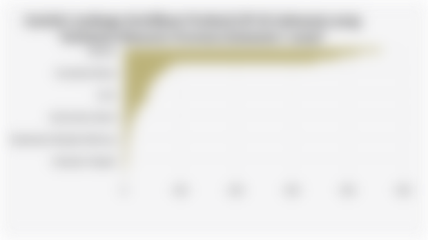 Jumlah Lembaga Sertifikasi Profesi/LSP di Indonesia yang Terlisensi Menurut Provinsi (Semester I 2025)*