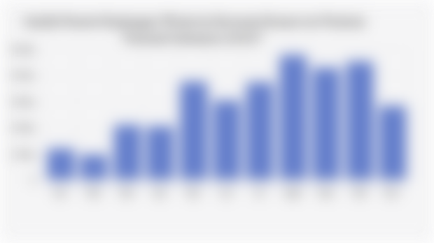 Jumlah Peserta Kunjungan Wisata ke Kawasan Konservasi Perairan Nasional Indonesia (2024)*