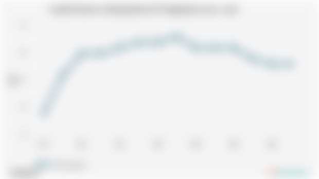 Jumlah Kantor Cabang Bank di DI Yogyakarta | 2025