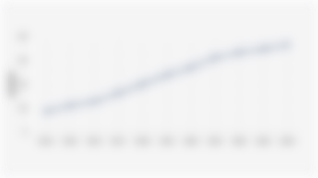 Proportion of Indonesian Population Aged 5 Years and Over Who Have Ever Accessed the Internet (2014-2024)