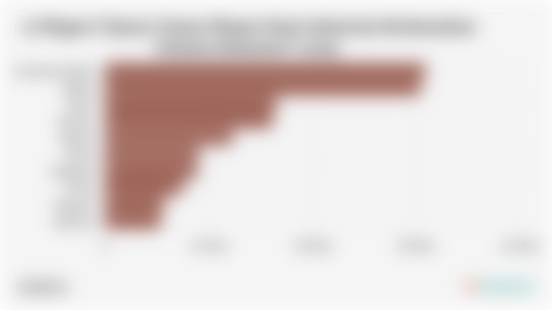 10 Negara Tujuan Utama Ekspor Kopi Indonesia Berdasarkan Volume (Semester I 2025)