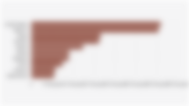 Top 10 Export Destinations for Indonesian Coffee by Volume (First Semester 2025)