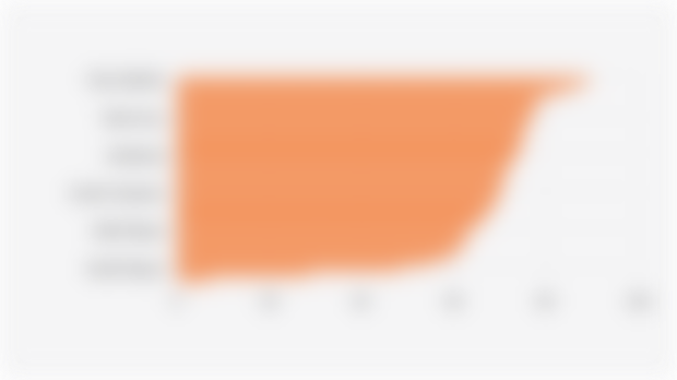 Percentage of Indonesian Population with Internet Access by Province (2024)