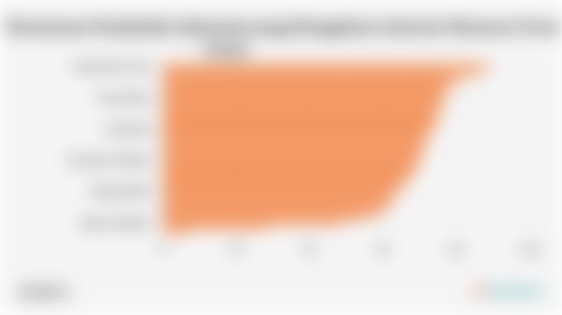 Persentase Penduduk Indonesia yang Mengakses Internet Menurut Provinsi (2024)