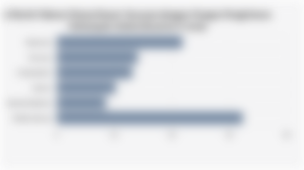 5 Merek Vakum Pintar/Smart Vacuum dengan Pangsa Pengiriman Terbanyak Global (Kuartal II 2025)