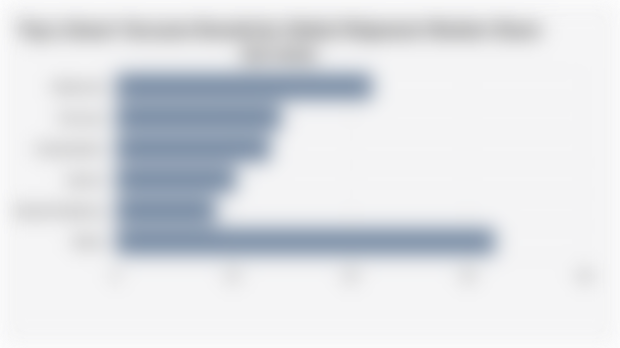 Top 5 Smart Vacuum Brands by Global Shipment Market Share (Q2 2025)