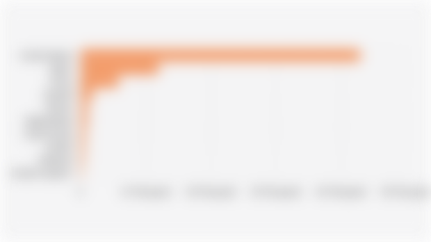 Indonesia's Top 10 Frozen Shrimp Export Destinations by Volume (First Semester 2025)