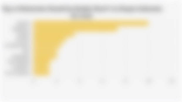 Top 10 Moisturizer Brands by Market Share* on Shopee Indonesia (Q1 2025)