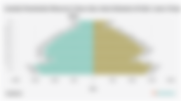 Jumlah Penduduk Menurut Umur dan Jenis Kelamin di Kab. Luwu Utara 2024