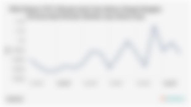 Provinsi Bali Ekspor US$735,5 Ribu Minyak Atsiri dan Bahan Wangi Wangian