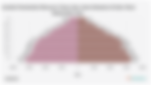 Jumlah Penduduk Menurut Umur dan Jenis Kelamin di Kab. Musi Banyuasin 2024