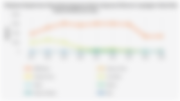 Statistik Pinjaman Rupiah dan Valas Bank Asing dan Bank Campuran Menurut Lapangan Usaha Real Estate Periode 2017-2022