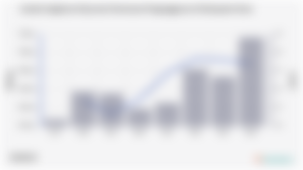 Jumlah Angkatan Kerja dan Persentase Pengangguran di Kabupaten Kaur