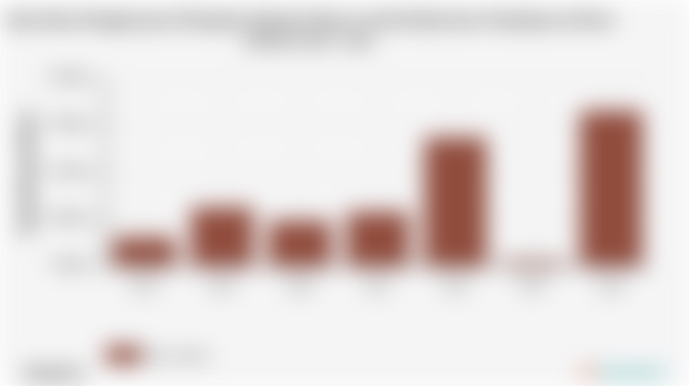 Pengeluaran Perkapita Sebulan Besar untuk Rokok dan Tembakau Kota Ambon | 2024