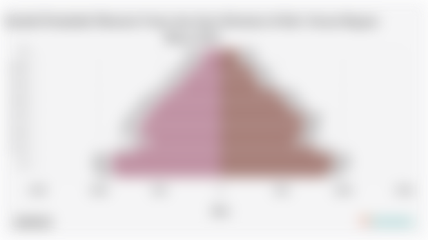 Jumlah Penduduk Menurut Umur dan Jenis Kelamin di Kab. Seram Bagian Barat 2024