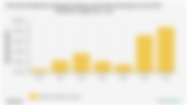 Pengeluaran Perkapita Sebulan untuk Aneka Barang dan Jasa Kab. Halmahera Tengah | 2024