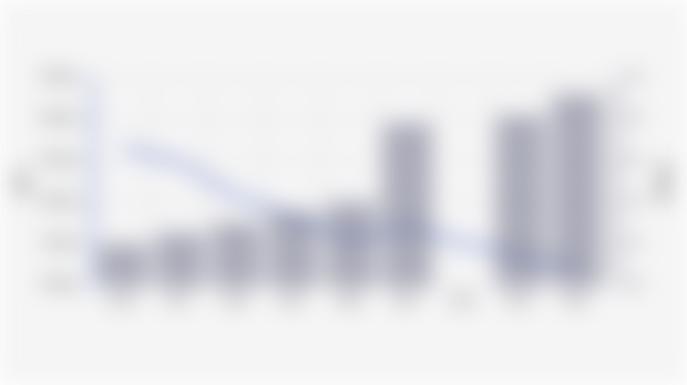 Jumlah Penduduk dan Persentase Kemiskinan di Kabupaten Fak Fak | 2004 - 2024