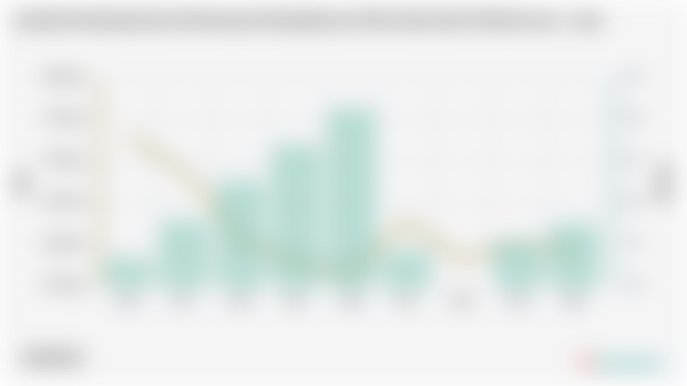 Jumlah Penduduk dan Persentase Kemiskinan di Kota Bau Bau Periode 2004 - 2024