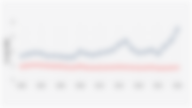 China and Russia's Military Spending as a Percentage of GDP (2000-2024)