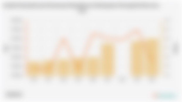 Jumlah Penduduk dan Persentase Kemiskinan di Kabupaten Pinrang Periode 2004 - 2024