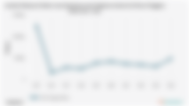 Jumlah Pekerja di Sektor Jasa Kesehatan dan Kegiatan Sosial di di Nusa Tenggara Barat | 2024