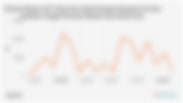 Volume Ekspor Kopi Teh Coklat Rempah Rempah Provinsi Sulawesi Tengah Maret 2025