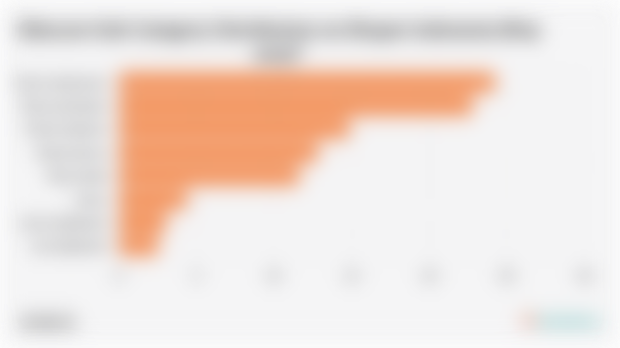 Skincare Sub-Category Distribution on Shopee Indonesia (May 2025)*