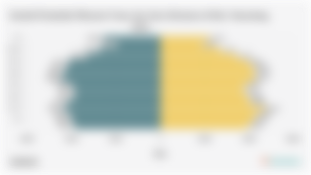 Jumlah Penduduk Menurut Umur dan Jenis Kelamin di Kab. Sumedang 2024