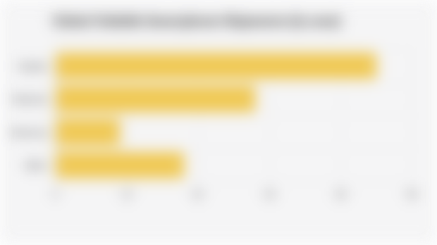 Global Foldable Smartphone Shipments (Q2 2025)