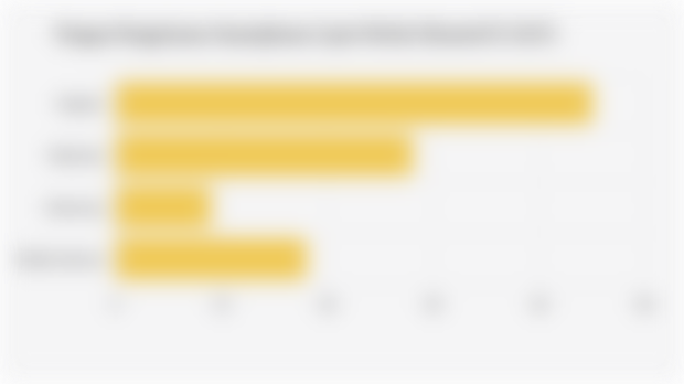 Pangsa Pengiriman Smartphone Lipat Global (Kuartal II 2025)