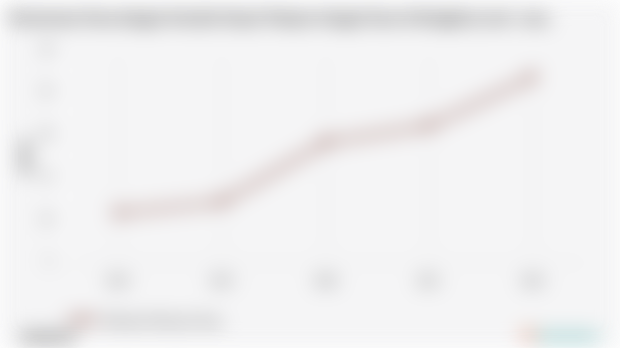 Persentase Desa dengan Kondisi Sinyal Telepon Sangat Kuat di Bengkulu | 2024