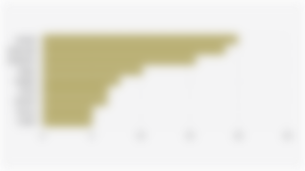 Market Share of Skincare Brands in the Cleanser and Mask Category from Total Top Brand Sales Revenue in Indonesian E-commerce (May 2025)*