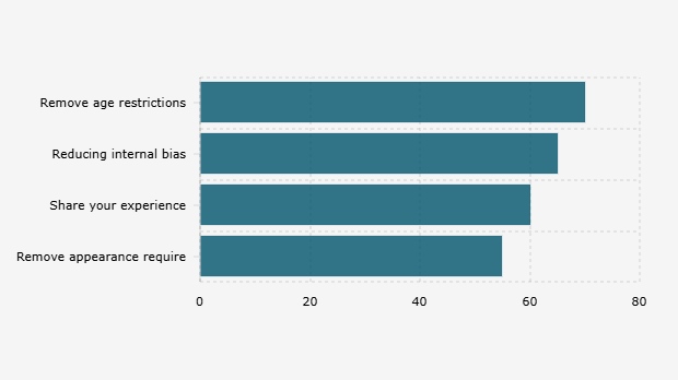 Sistem Kerja yang Lebih Adil menurut Gen Z dan Milenial di Indonesia (Februari-April 2025)