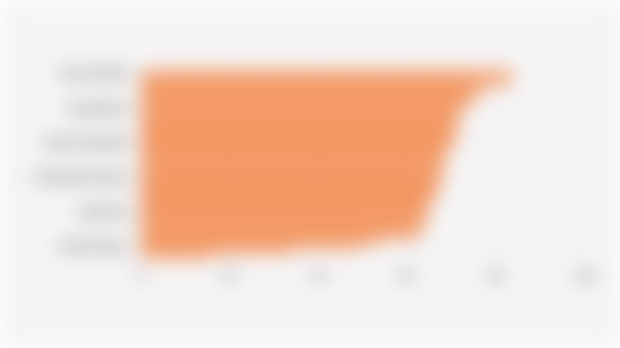 Percentage of Indonesian Population Owning/Mastering Mobile Phones by Province (2024)