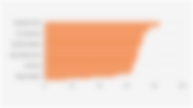 Persentase Penduduk Indonesia yang Memiliki/Menguasai Telepon Seluler Menurut Provinsi (2024)