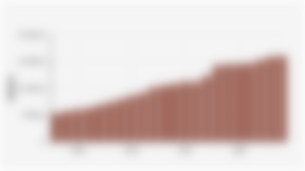 Area of Oil Palm Plantations in Indonesia (2003–2024)