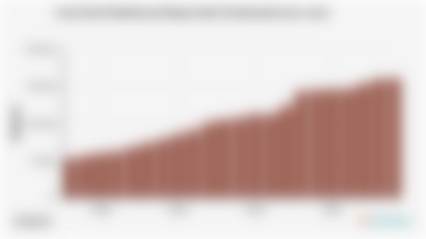 Luas Areal Perkebunan Kelapa Sawit di Indonesia (2003–2024)