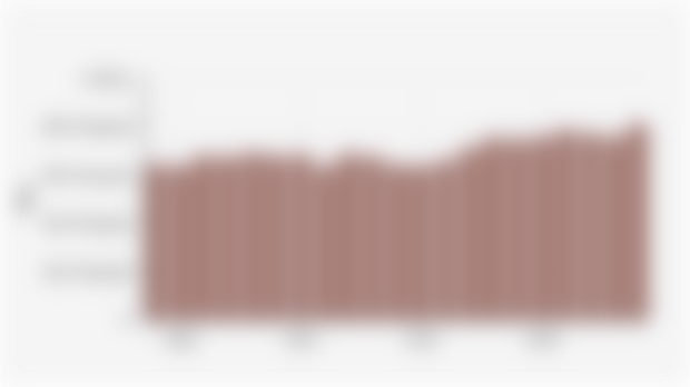 Indonesia Dry Coffee Bean Production (2004–2024)