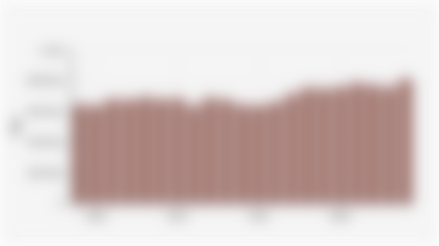 Produksi Biji Kopi Kering Indonesia (2004–2024)