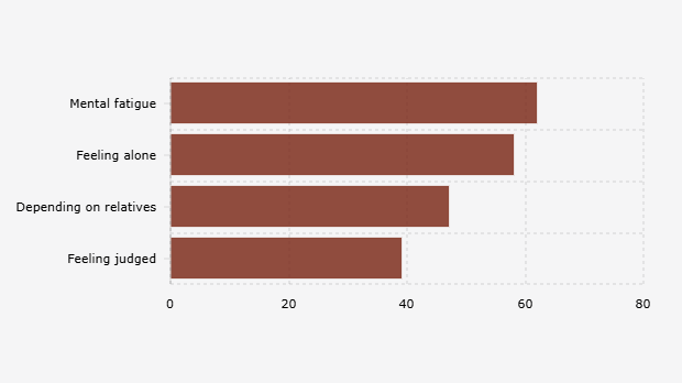 Kesenjangan Dukungan Emosional dalam Pengasuhan Anak Bagi Responden Orang Tua Gen Z dan Milenial di Kota Besar Indonesia (Februari-April 2025) 