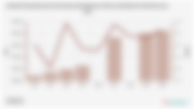 Jumlah Penduduk dan Persentase Kemiskinan di Kota Sawahlunto Periode 2005 - 2024