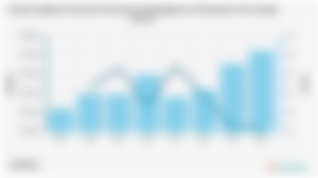 Jumlah Angkatan Kerja dan Persentase Pengangguran di Kabupaten Hulu Sungai Selatan