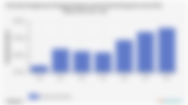 Rata-Rata Pengeluaran Perkapita Sebulan untuk Aneka Barang dan Jasa di Kab. Rokan Hulu 2018 - 2024