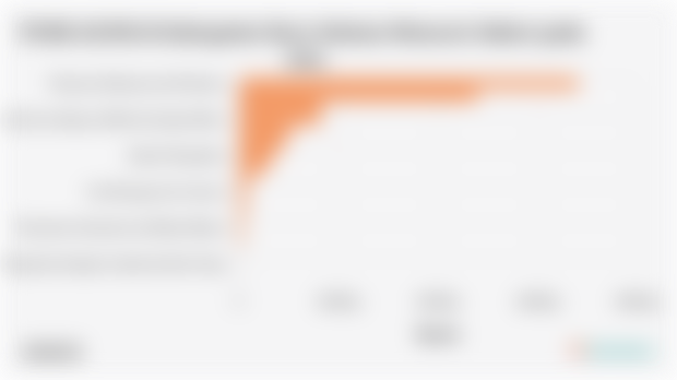 PDRB ADHB di Kabupaten Buru Selatan Menurut Sektor pada 2024