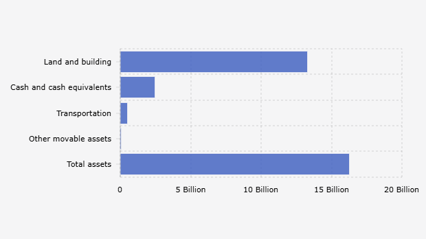 Harta Kekayaan Menteri Haji dan Umrah Mochamad Irfan Yusuf Berdasarkan LHKPN (2024) 