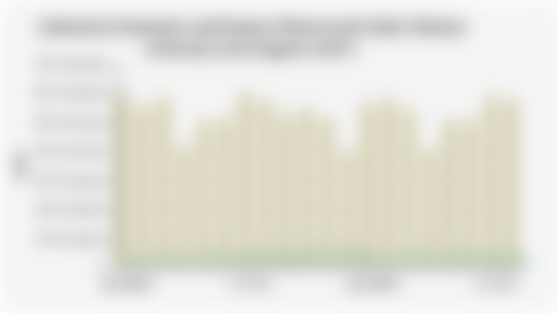 Indonesia Domestic and Export Motorcycle Sales Volume (January 2024-August 2025*)